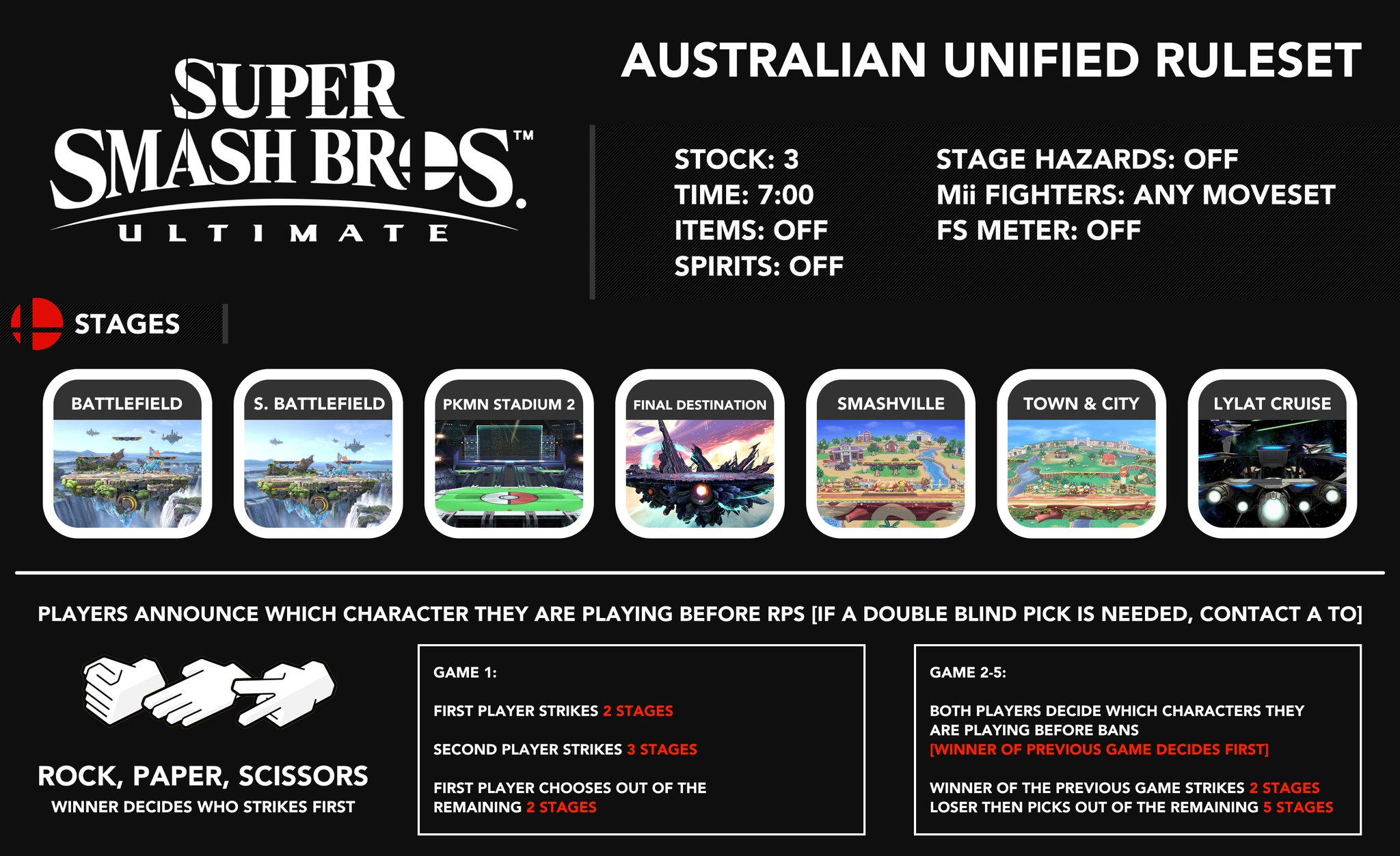 Australian Smash Ultimate Senate on Twitter "Following the trial