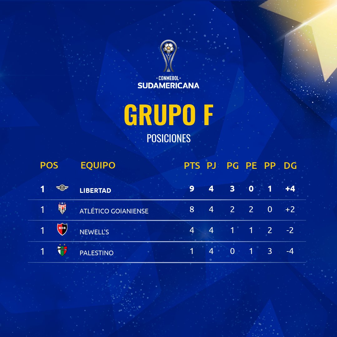 Sudamericana's tweet photo. 🤩🏆¡Las posiciones del Grupo F tras la disputa de la Fecha 4 de la CONMEBOL #Sudamericana! https://t.co/Y8x6Qc5eLZ