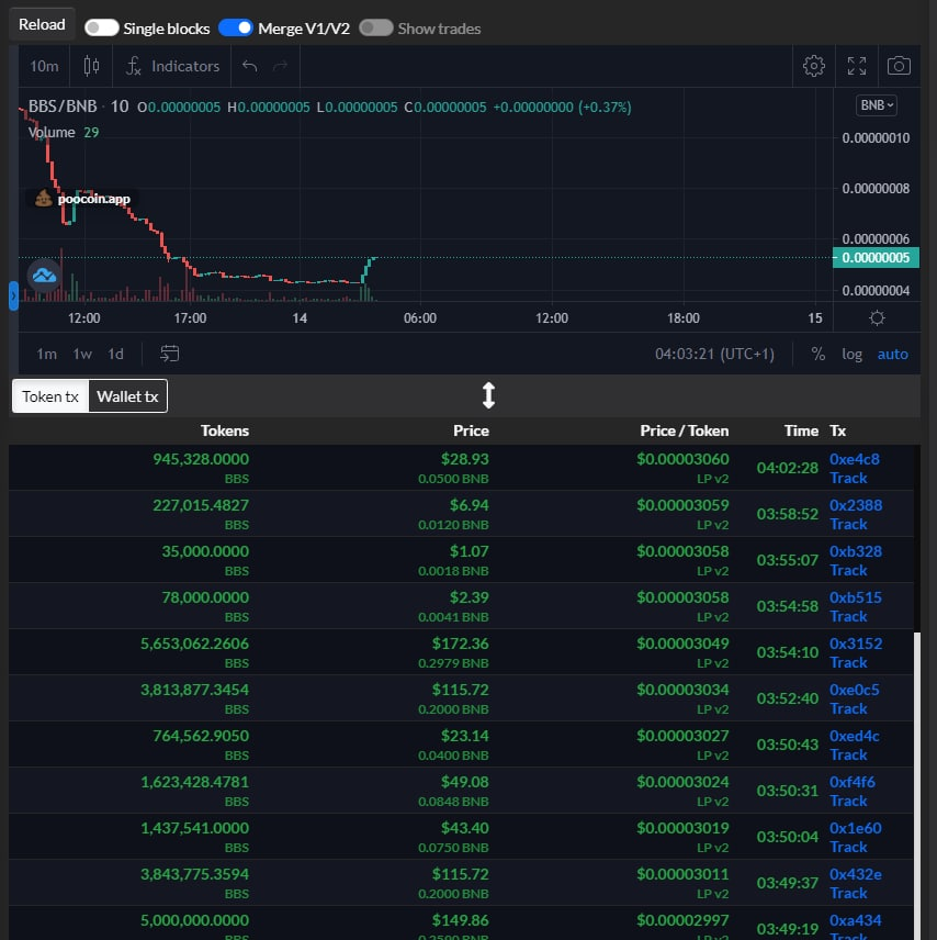 Ming_141319's tweet photo. BUY THE DIP
$BBS #NFT $BNB #buythedip #BuytheShark #BUYTHEDIPS https://t.co/QPhRdclEzi