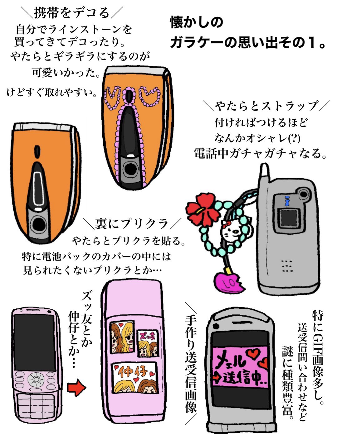 Twitter 上的 ねこっち株式会社 懐かしのガラケーシリーズ面白かったので 続編を ガラケー イラスト T Co Xtibverehn Twitter Twitter 上的 ねこっち株式会社 懐かしのガラケーシリーズ面白かったので 続編を ガラケー イラスト T Co Xtibverehn Twitter