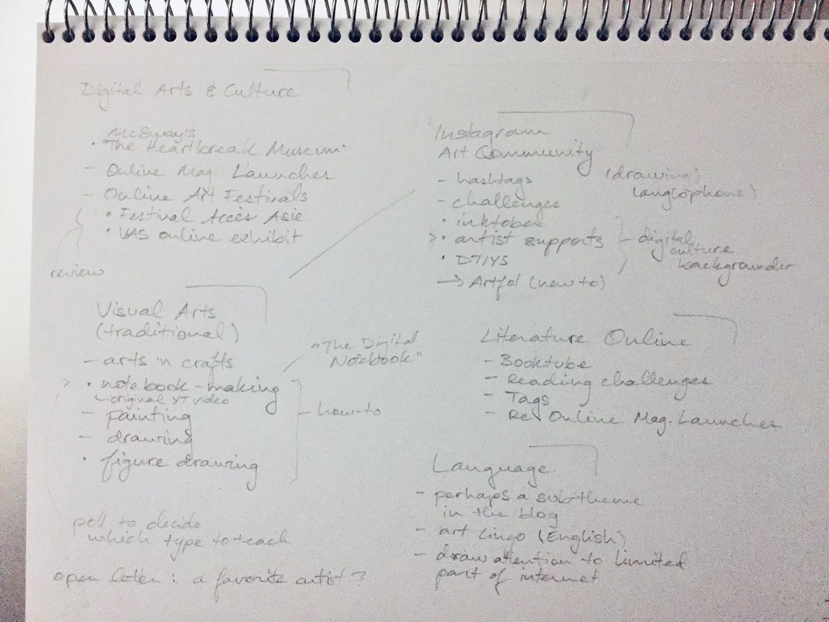 lu_readsnwrites's tweet photo. Brainstorming posting topics 💭 definitely leaning towards an arts and culture blog 🎨🎭 I know I write very lightly but I still like the way my map looks:’) #ccom315 #315Maps https://t.co/JOdxNyiP5j