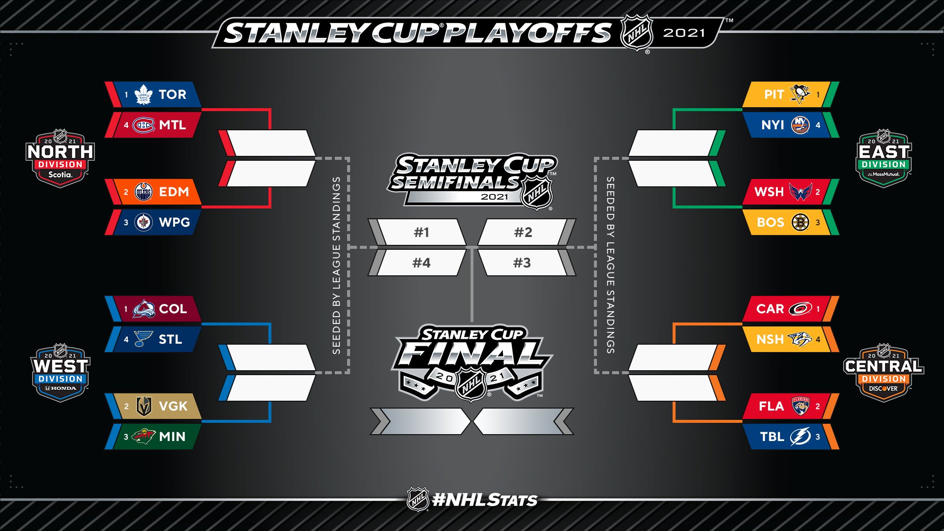 NHL playoffs bracket 2021: Central Division series predictions, odds,  breakdowns, Stanley Cup predictions