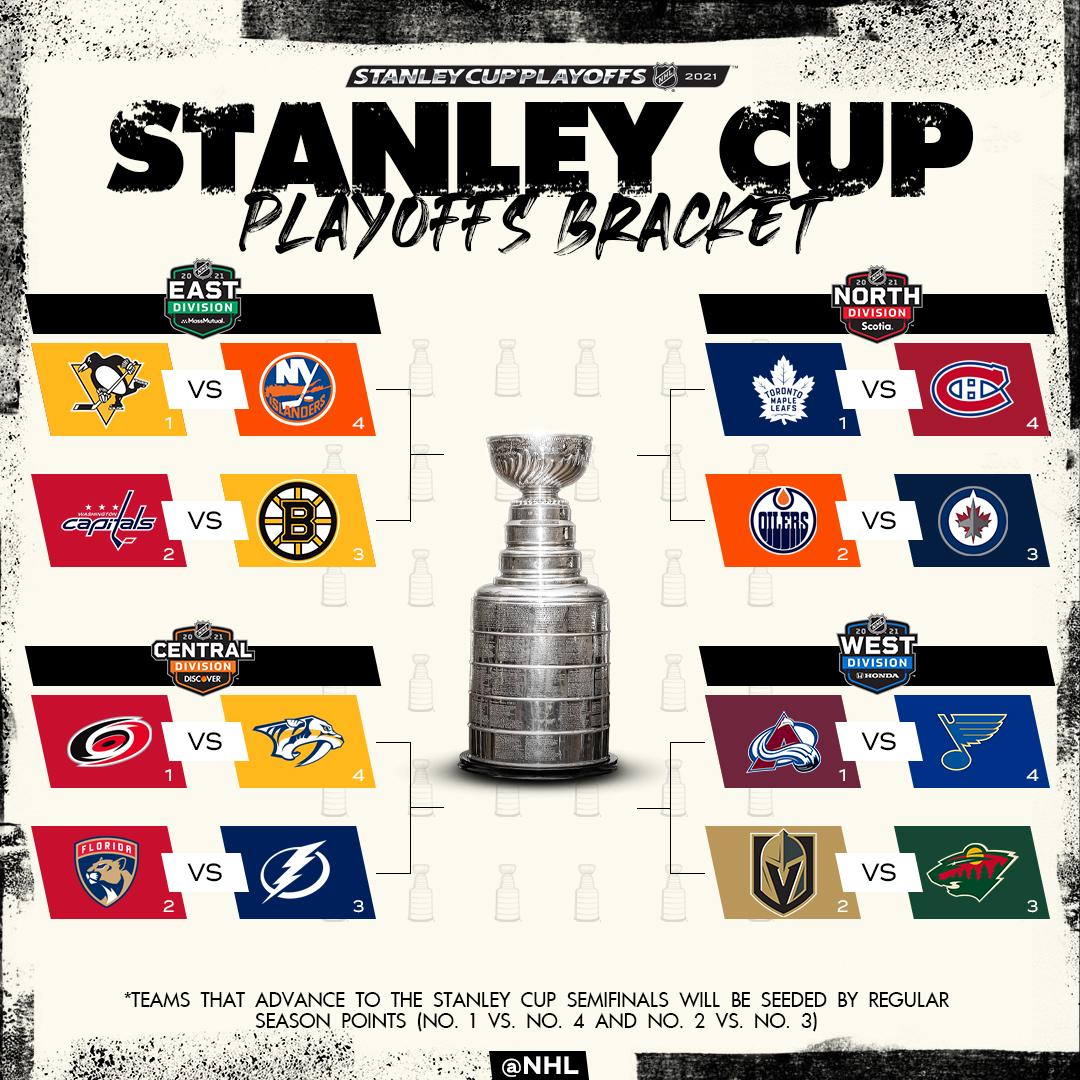 NHL - Series Scores #StanleyCup nhl.com/stanley-cup-playoffs