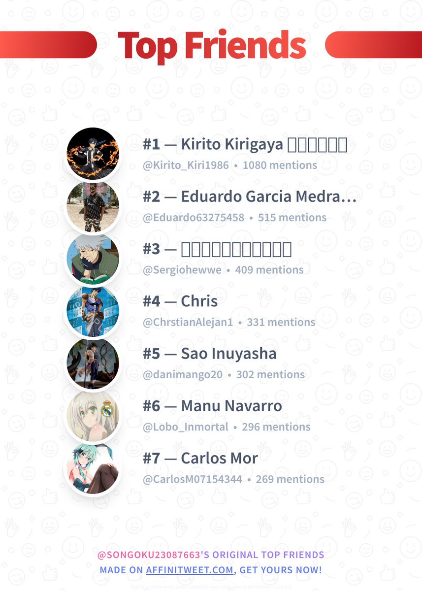 ✨ Top Friends

🥇 Kirito_Kiri1986
🥈 Eduardo63275458
🥉 Sergiohewwe
🏅 ChrstianAlejan1
🏅 danimango20
🏅 Lobo_Inmortal
🏅 CarlosM07154344

➡️ affinitweet.com/top-friends
