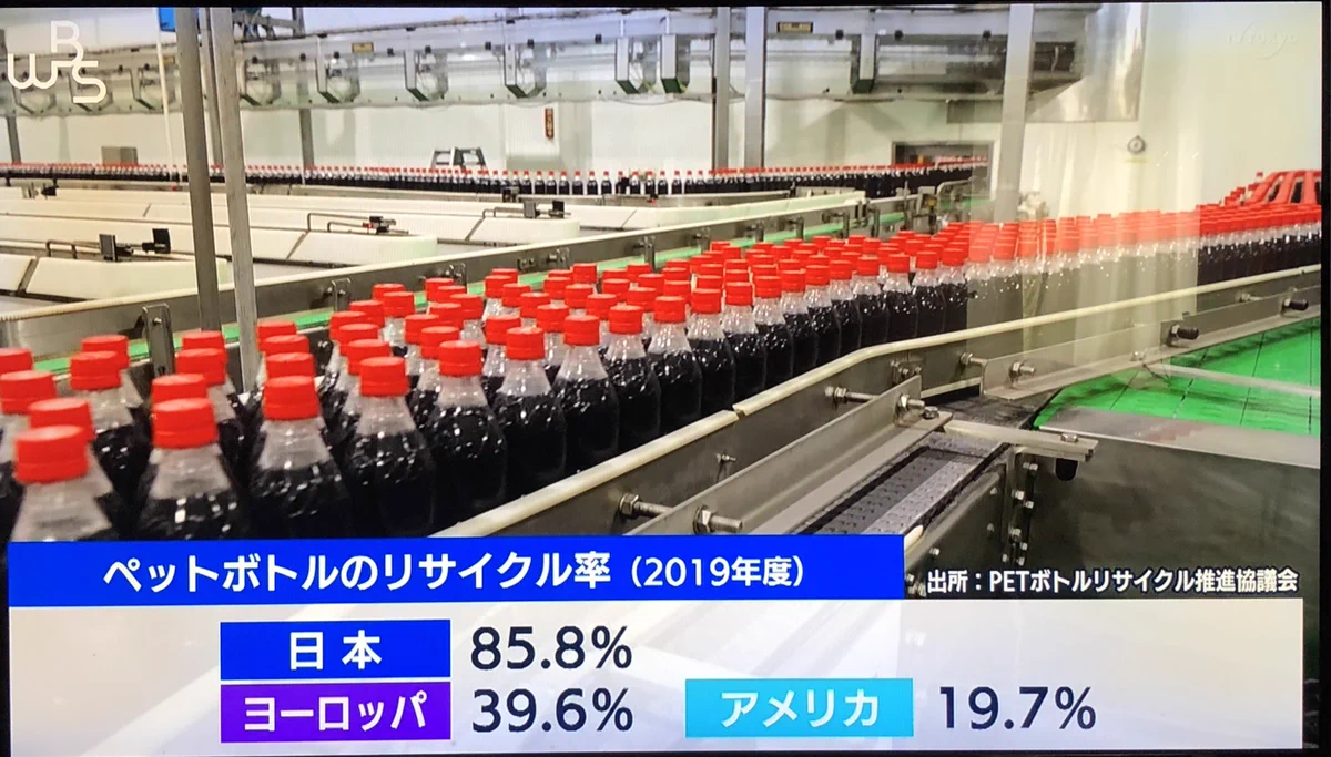 実は日本はエコ先進国だった！？ペットボトルのリサイクルの率