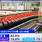 実は日本はエコ先進国だった!？ペットボトルのリサイクルの率