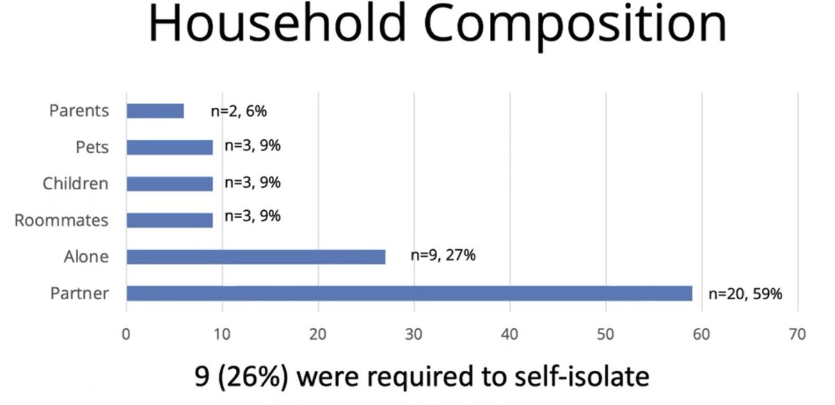 IanJPereira's tweet photo. @MonaArbabMD #COVID19 seemed to solidify pre-existing behaviours (i.e. #ProSocial | #ProSelf)
Curious how other learning environments x-sector or region fared for factors of safety & recovery. #ROECSG21 #MedEd c @angeladuckw @AdamMGrant @cd_fuller @ChaurasiaMD @DrLisaLefebvre @PEAKMD https://t.co/CkmtQhusE8