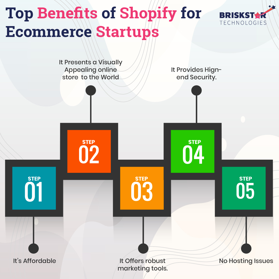 briskstar's tweet photo. Top Benefits Of Shopify For E-Commerce Startups

#startups #smallbusinesses #onlinestore #shopify  #marketingandsales #eccomerce #shopifystore #attract #customers #shopifymobileapp #b2b #ecommerce #briskstar #briskstartech https://t.co/Uar2wA7fdt