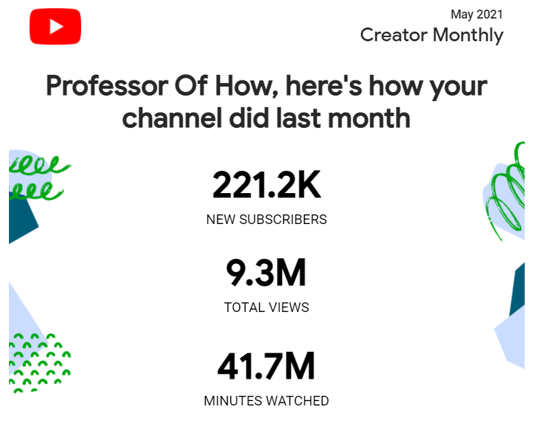 professorofhow's tweet photo. Highly obliged for the support you people have shown last month. Next video on the channel in just 3 more days. See you then.
#brainrig #master3dwithprofessor #professorofhow #3danimation #3D #3Dmodelling #b3d #blender #blender3d #blendercommunity #3dprinting #3dart #3dmodeling https://t.co/KH7BmpTMHE