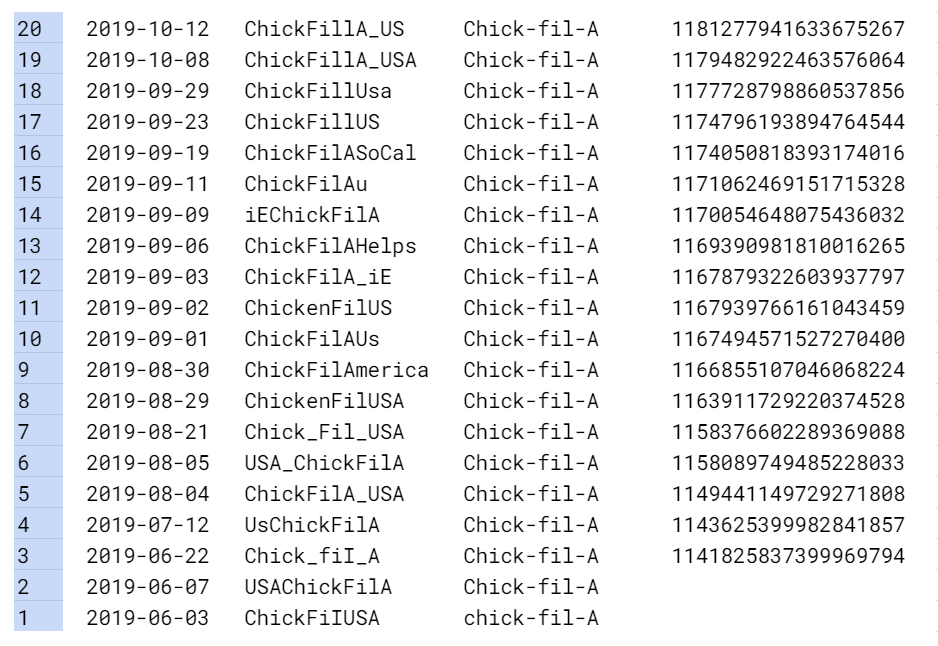 murphtracks's tweet photo. The fake Chick-Fil-A account respawned: @/ChickFilIUSA 1391914129791672321
60 previous handles attached.
Might be worth checking their network.
@TwitterSupport @TwitterSafety
#TrackATroll #CyberSafety #OnlineSafety https://t.co/jwTOaX7691