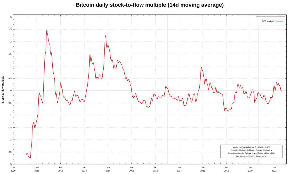 S2F Multiple tweet media