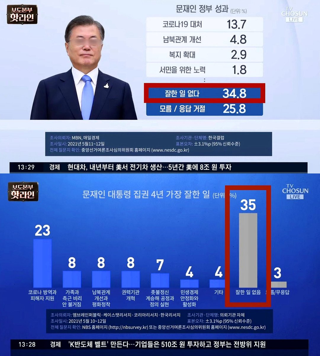 문재인 대통령 되고 가장 잘한 일 국민반응 떳네 ㄷㄷㄷㄷㄷㄷㄷㄷㄷ