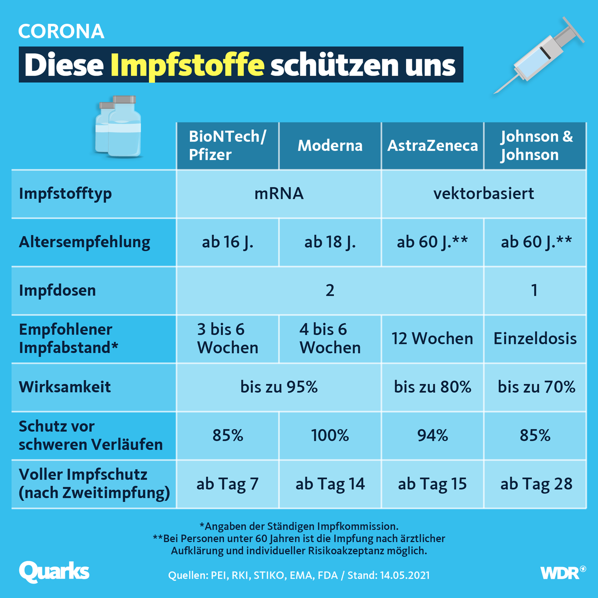 quarkswdr's tweet photo. Liebe Ärztinnen und Ärzte, bitte ausdrucken und ins Wartezimmer hängen! https://t.co/zXQO2Jj2kk