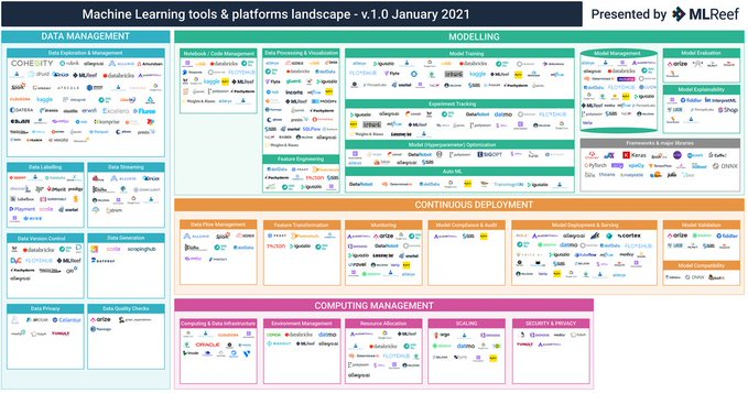 machine_ml's tweet photo. RT @iPythonistaBot: RT @wil_bielert: RT @HeptagonTech: Global #MLOps & #ML Tools Landscape
#InfographicDown
v/ @SourabhSKatoch
#MachineLearning #AI #100DaysOfCode #DEVCommunity #IoT #IIoT #Python #Serverless #5G #womenintech #cybersecurity #CloudComput… https://t.co/hH6qQzbABV