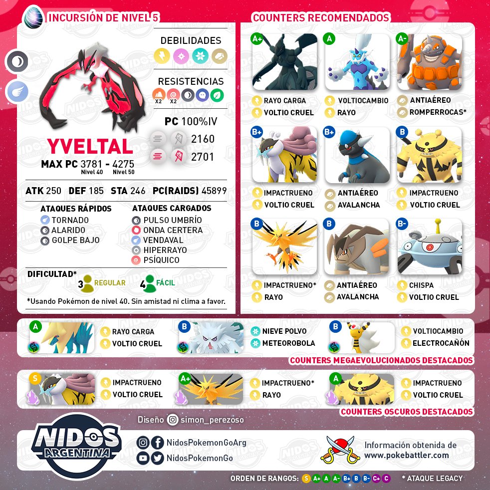 Counters para Ultraente Nihilego - Pokémon GO Nancagua