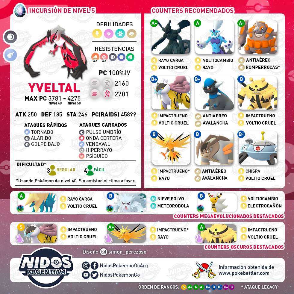 Pokémon GO Xerneas Counter