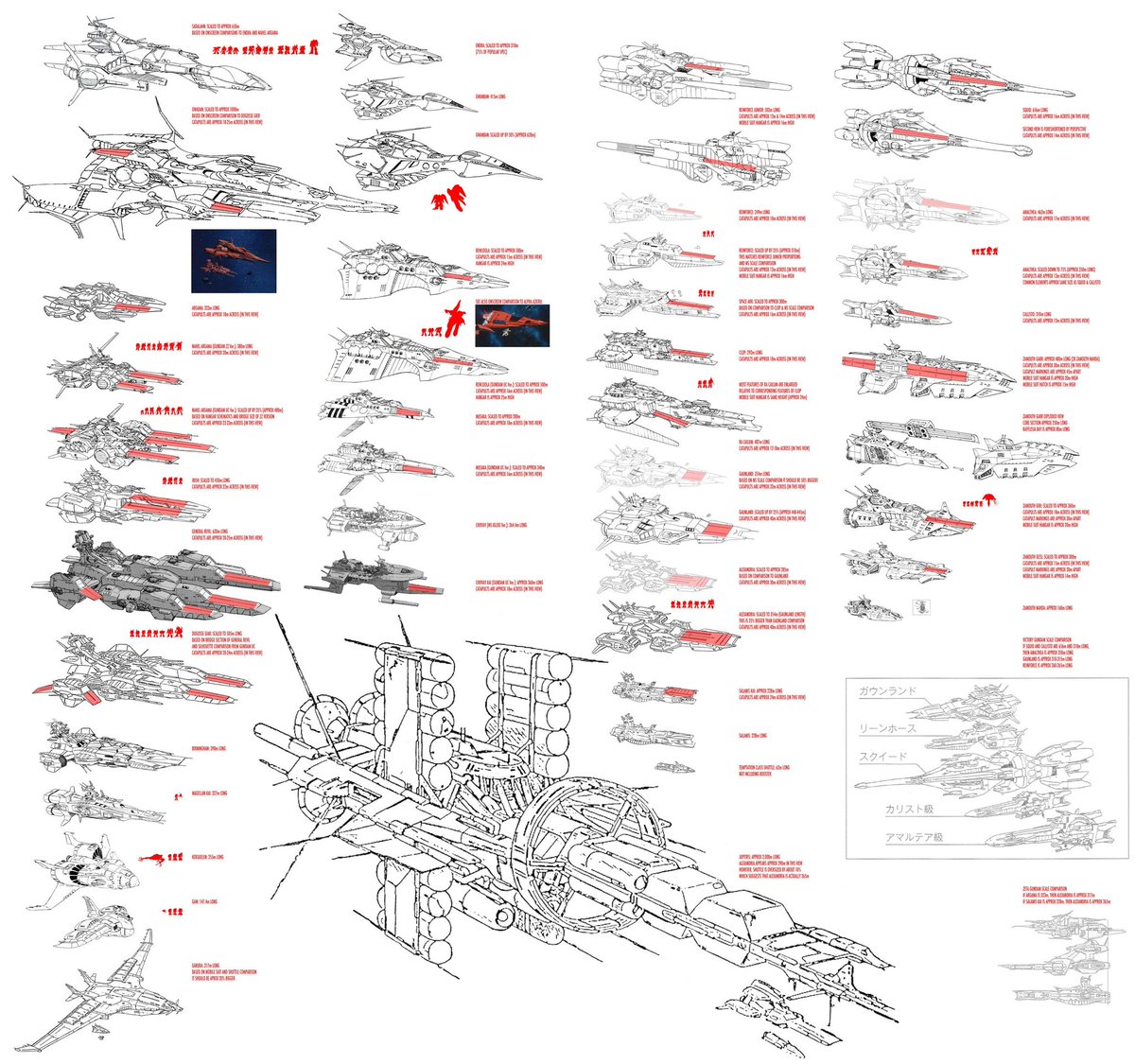 ガンダム艦艇の大きさ比較図は左のがよく知られています ガンダム艦艇の大きさ比較図は左のがよく知られています