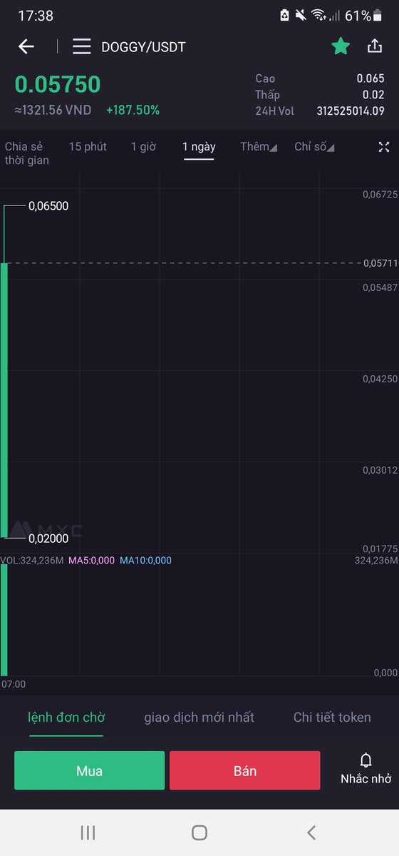 CryptoCall100x's tweet photo. I think it's a bit sexy :))) but I like Doggy $doggy of #Bakeswap - you missed $doge - buy $doggy
Follow me
@cz_binance @binance @bakery_swap https://t.co/INtKk4FFjk