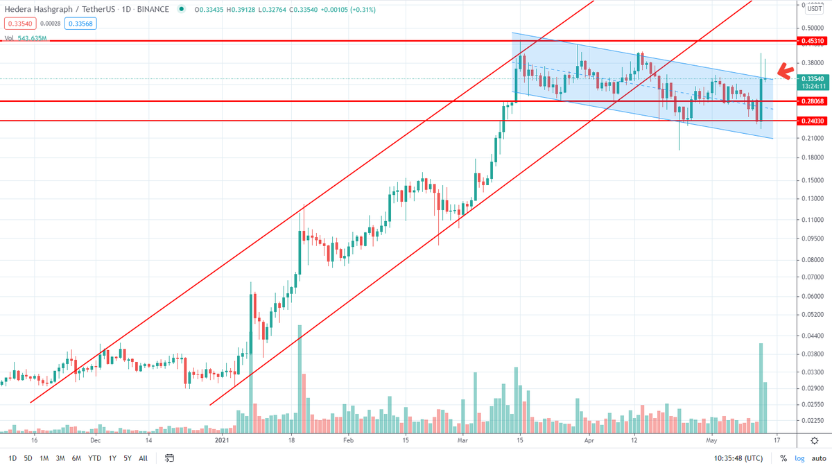 360Trader tweet media