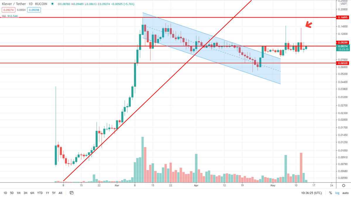 360Trader tweet media