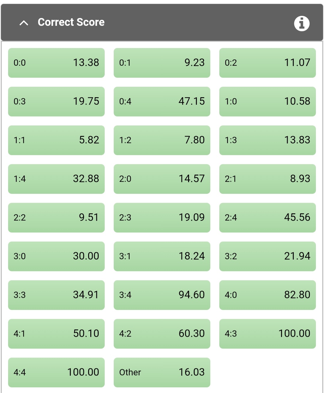 Correct sale score odds