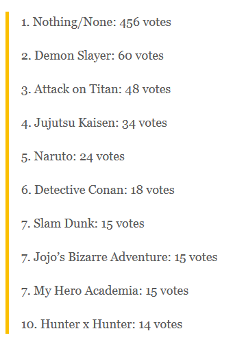 pup_hime's tweet photo. there was a japanese poll that asked "what anime would you like to get a Hollywood live action adaptation" and "none" took the #1 spot by a landslide https://t.co/cRki9Glnxe