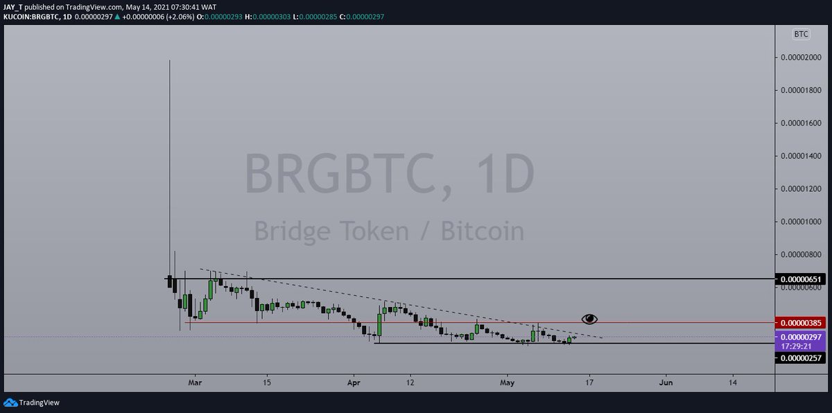 Marsiveshot's tweet photo. $BRG: First of its name on #Tron. When oracles season? https://t.co/mlKHnrUhBH