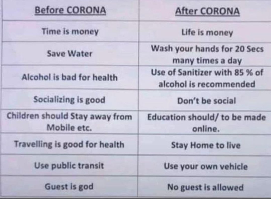 Kavitastocks's tweet photo. Defination and Importance of things change ,CORONA has proved it, Once things which were  given utmost importance ⭐looks worthless 👎noW.
Live in present⚡ and enjoy🙋‍♀️ it to fullest with your loved ones 🙌,who knows "KAL HO NA HO" https://t.co/SeMVt7H7Yk