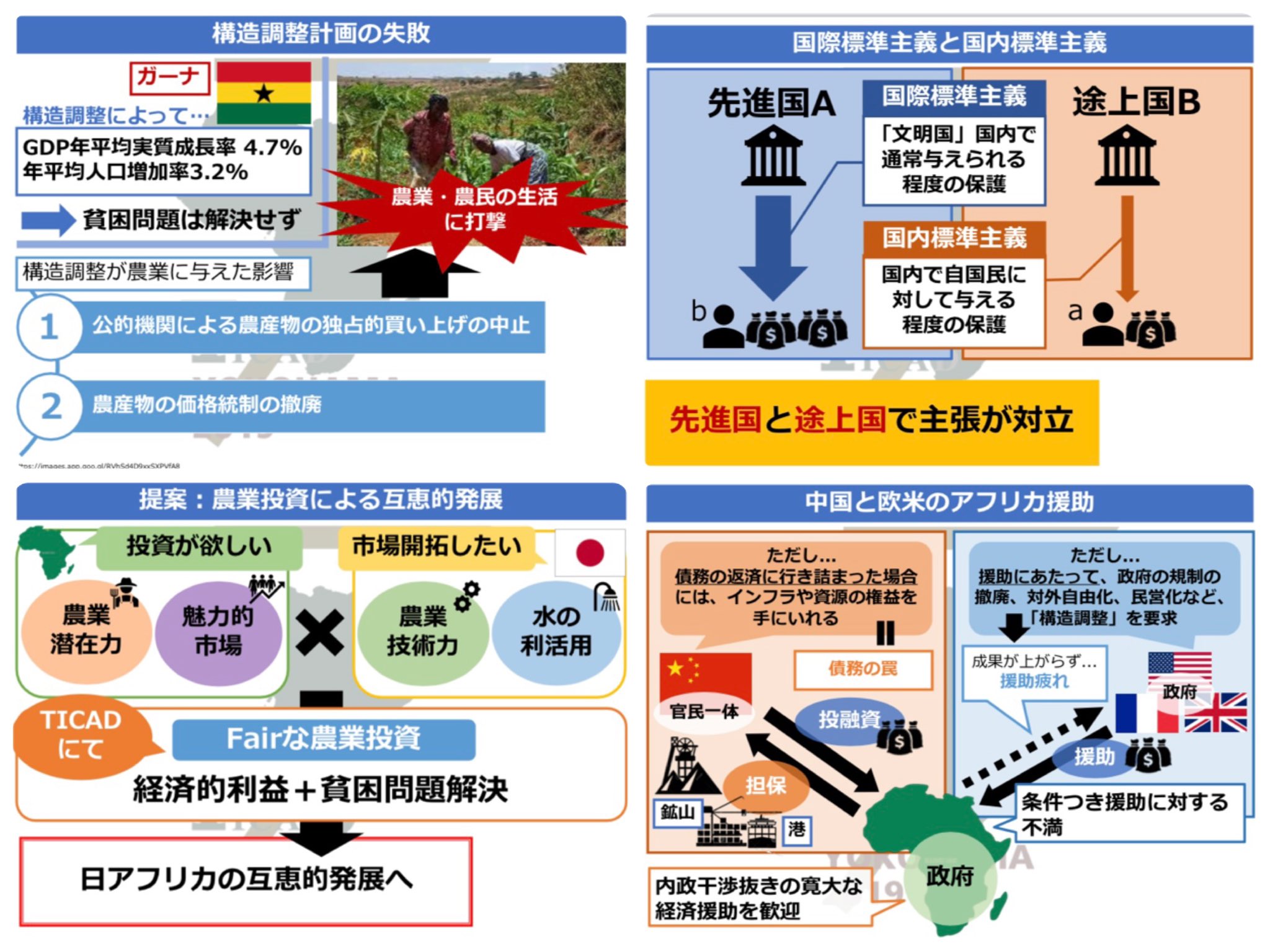 早稲田大学萬歳ゼミ 国際法 国際機構法 日々のプレゼンや最終報告会ではレジュメやパワポを作成し発表しています 正式な資料の 作成方法も学び 実践することができる良い機会となっています 人権問題 米中関係 アフリカ成長などテーマも各班様々です