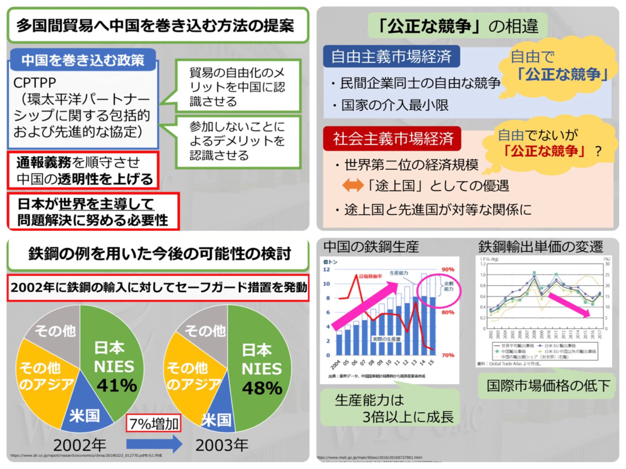 早稲田大学萬歳ゼミ 国際法 国際機構法 日々のプレゼンや最終報告会ではレジュメやパワポを作成し発表しています 正式な資料の 作成方法も学び 実践することができる良い機会となっています 人権問題 米中関係 アフリカ成長などテーマも各班様々です