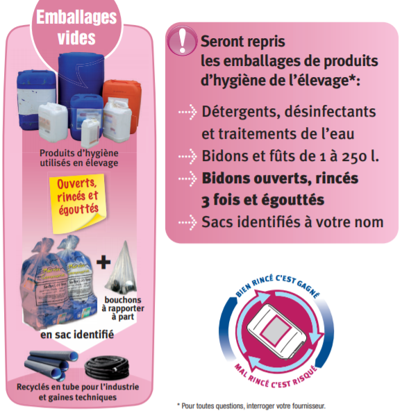 NormandeArip's tweet photo. 📢Collecte des emballages d’hygiène filière porcine🐷
La collecte démarre dès la semaine pro dans le 14 et 50!
N'oubliez pas de récupérer vos sacs roses !
🗓️Dates de collecte en Normandie:
14 et 50: 17-21/05 et 7-11/06
61: 31/05 au 04/06
27 et 76: 17-21/05
https://t.co/EBtblTEXUc https://t.co/7iv5NqLjRA