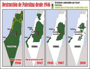 Cuando hablo de fronteras me refiero a las que Israel dictamina, porque Palestina, formada por Gaza y Cisjordania, dos territorios separados, goza cada vez de menor territorio por la ocupación israelí que se los apropia. Aquí la evolución cronológica del mapa.