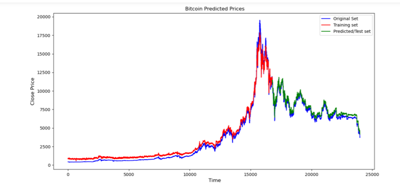 amp crypto price prediction amp crypto price prediction