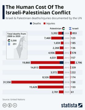 Israeli–Palestinian conflict: - Page 12 E1VTevjWEAEolW5?format=jpg&name=360x360