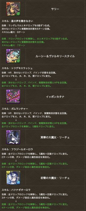 Popular Tweets Of パズドラ攻略 Gamewith 8 Whotwi Graphical Twitter Analysis