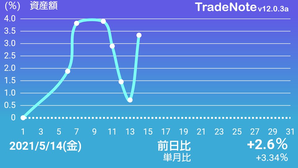 アクシージア 株価 掲示板