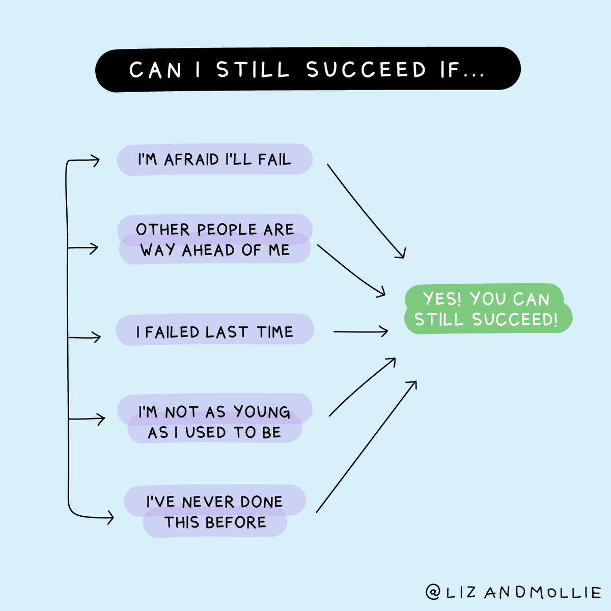 ukthewheelhouse's tweet photo. It's important to give yourself some grace at the moment - this lovely graphic from Liz and Mollie perfectly demonstrates this. 
Positivity is key! https://t.co/t9cNEJCC3m