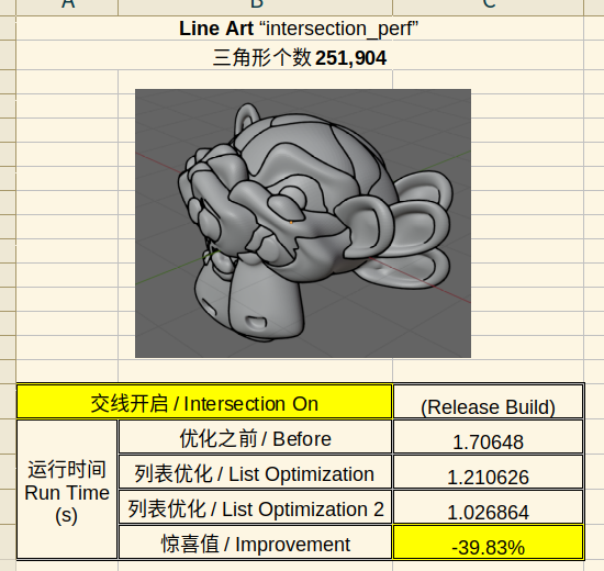 ChengduLittleA's tweet photo. Guess what gets improved again ;)
#b3d #bnpr #lanpr #greasepencil https://t.co/ZNtvswInwJ