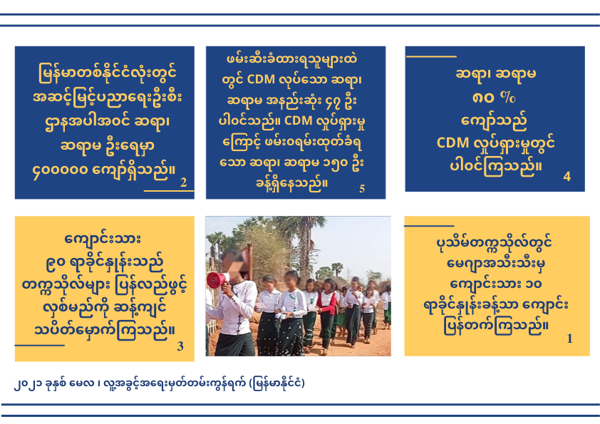 NDBurma's tweet photo. Burmese version of our thematic summary of the resistance against 'slave education' under the junta government. https://t.co/6oxPzrGLbw