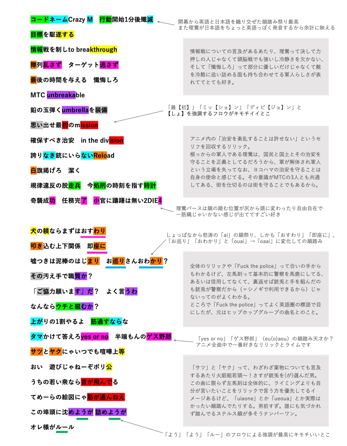 べいた على تويتر ベイサイドスーサイドのココが好きッ なポイントをまとめました 軽い気持ちで韻を塗りだして後悔しました すごかった 韻が べいた على تويتر ベイサイドスーサイドのココが好きッ なポイントをまとめました 軽い気持ちで韻を塗りだして後悔しました すごかった 韻が