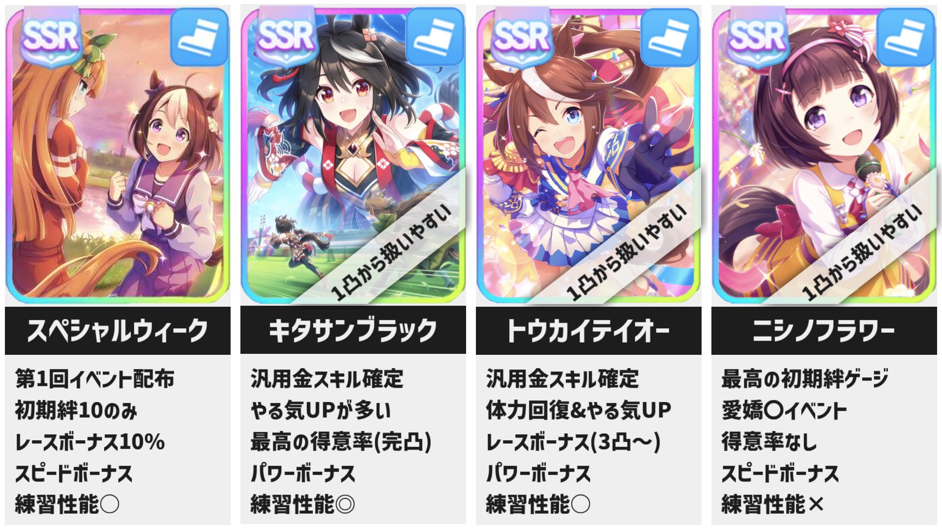 うまさぽ ウマ娘サポート図鑑 全ssrサポートカードの簡易比較だよ 次へつづく T Co Mh9xepi5uf Twitter