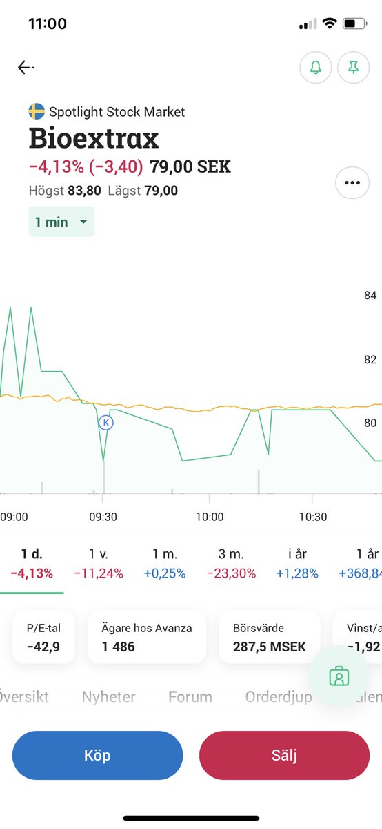 investdanne's tweet image. Förmiddagens köp #Bioextrax #Topright #Bitcoin