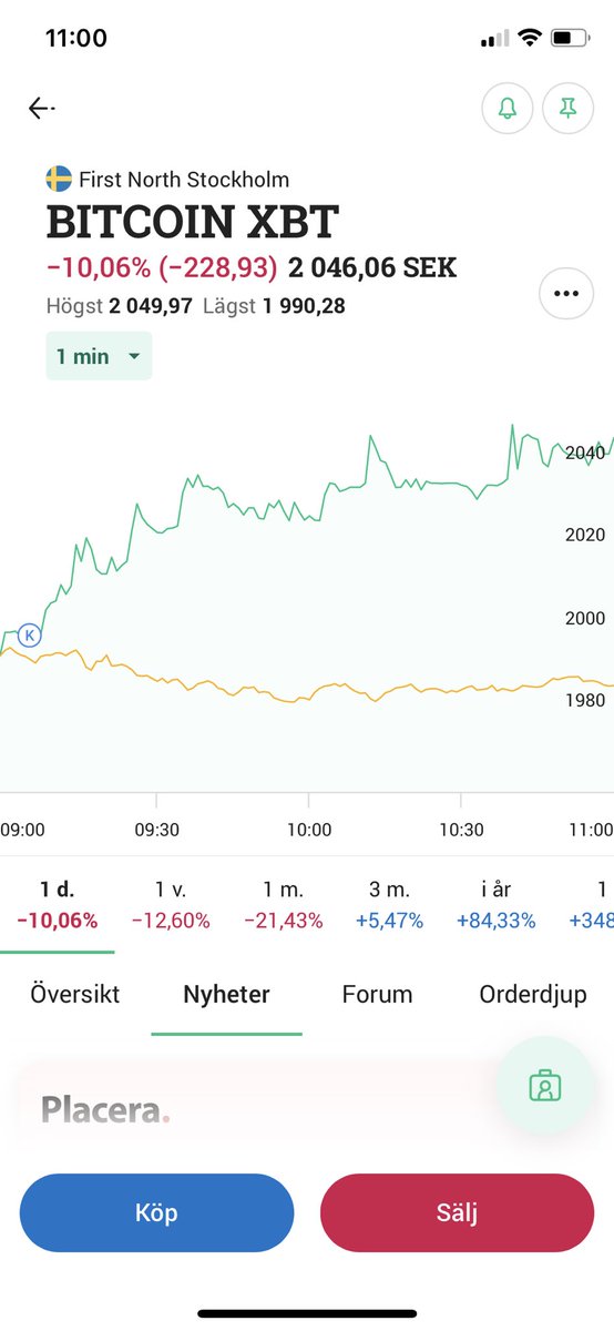 investdanne's tweet image. Förmiddagens köp #Bioextrax #Topright #Bitcoin