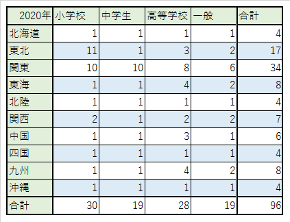 North Wind Northwind Twitter