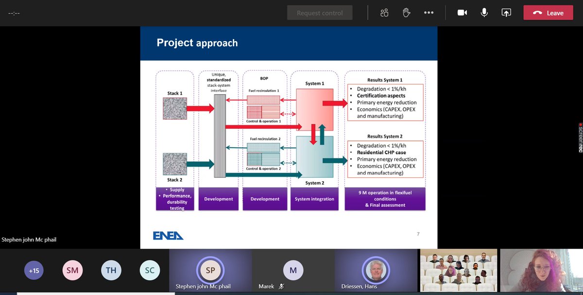 SoFreeProject1's tweet image. On the 21st and 22nd of January 2021 the kick-off meeting of the SO-FREE &quot;Solid oxide fuel cell combined heat and power: Future-ready Energy&quot; project took place. To keep up to date with the project, we invite you to periodically consult the website. #europeancomission #H2020