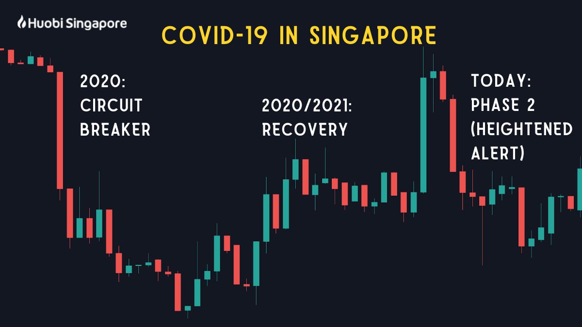 Keep hodling on, we can get through this together!💪 
@SGAG_SG #Singapore #phase2 #heightenedalert #COVID19 #stayhome #cryptocurrency #meme