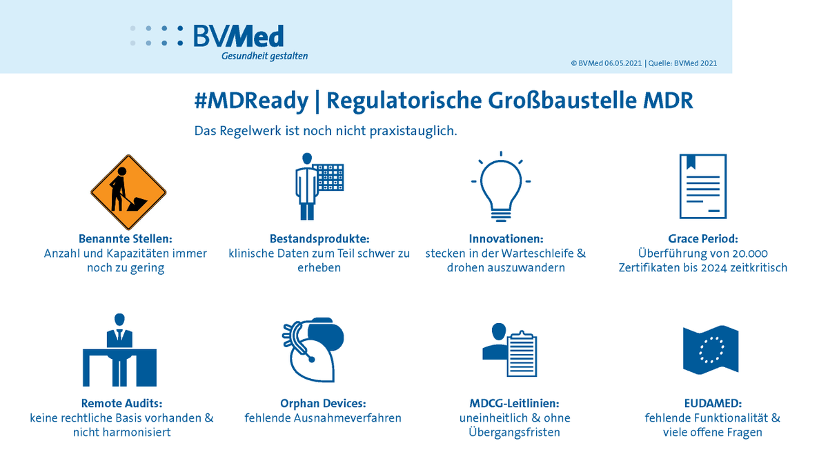 BVMed's tweet photo. Mit unseren aktuellen #Infografiken beleuchten wir die Frage, ob die neue EU-#Medizinprodukteverordnung, die ab 26. Mai 2021 gilt, praxistauglich ist. https://t.co/eLoDEUaFAi
#MDReady #Medizinprodukte #Medtech #Medizintechnik @BVMed_MDR https://t.co/Sxh3hrpYXd