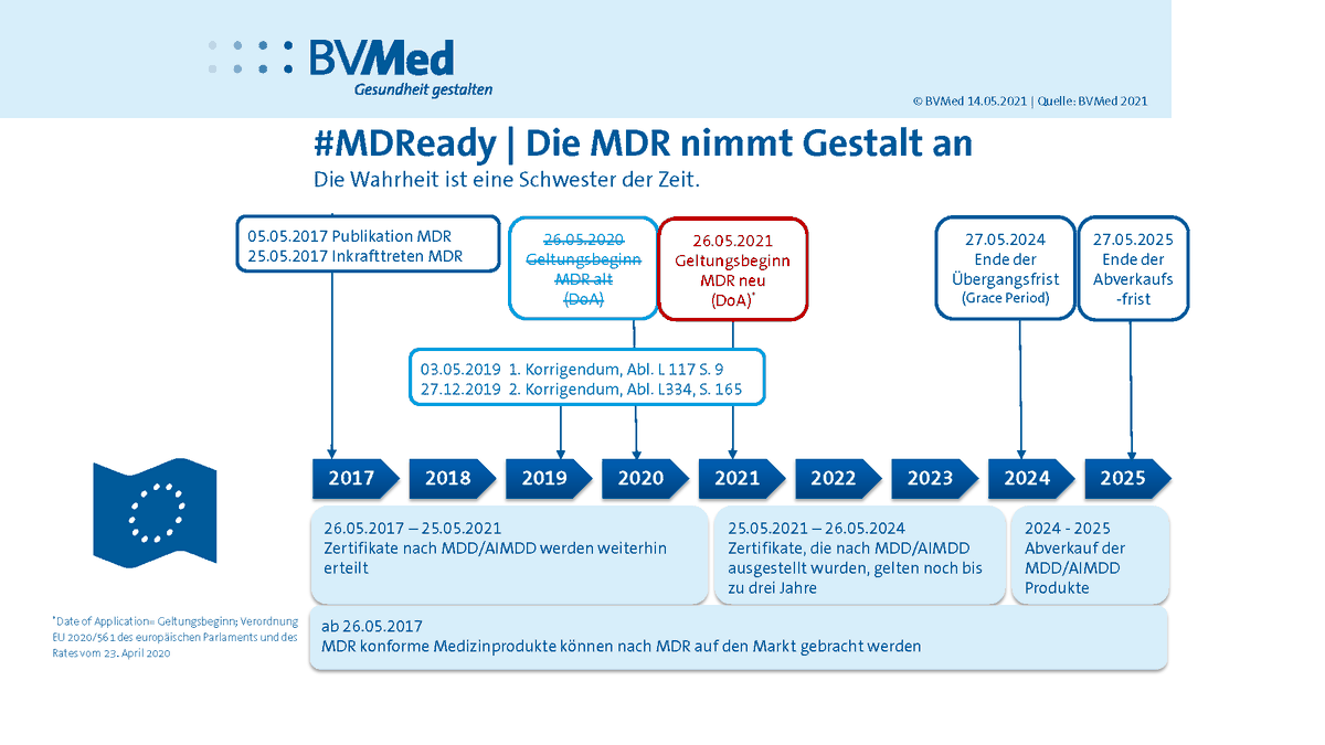 Mit unseren aktuellen #Infografiken beleuchten wir die Frage, ob die neue EU-#Medizinprodukteverordnung, die ab 26. Mai 2021 gilt, praxistauglich ist. bvmed.de/de/bvmed/media…
#MDReady #Medizinprodukte #Medtech #Medizintechnik <a href="/BVMed_MDR/">Christina Ziegenberg</a>