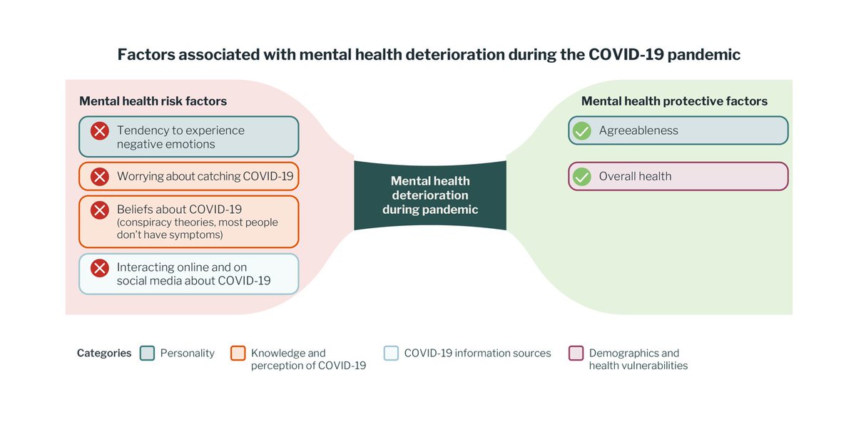 adele_wang_'s tweet photo. It’s #MentalHealthAwarenessWeek in the UK, and @SurgoVentures has released a brand new analysis finding that #youngadults have been disproportionately affected in their mental health during the pandemic. What can we do about it? Read on: https://t.co/u0OsVX8v34 https://t.co/sEw8Dg4PzU