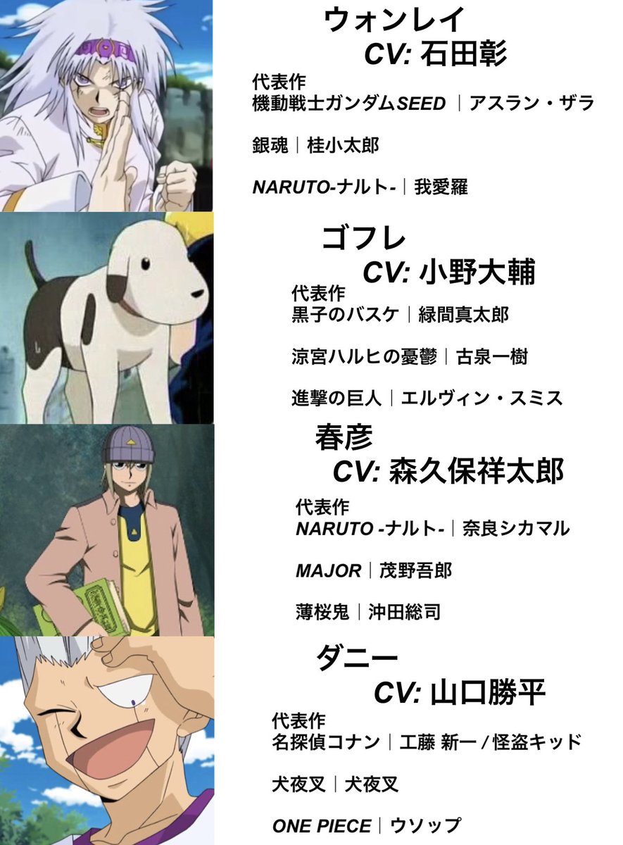 تويتر 哲史 3 24 25 Uver仙台 على تويتر Tsuchi 84 個性的なキャラほど声優強かったりしますよね 石田彰 さんのウォンレイってキャラめちゃくちゃかっこいいんですよもうやばい تويتر 哲史 3 24 25 Uver仙台 على تويتر Tsuchi 84 個性的なキャラほど声優強かったりしますよね 石田彰 さんのウォンレイってキャラめちゃくちゃかっこいいんですよもうやばい